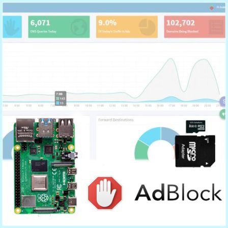 De Ultieme Raspberry PI 4 Adblocker 2GB / 4GB / 8GB